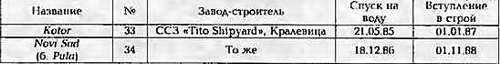 Боевые корабли мира на рубеже XX - XXI веков. Часть III. Фрегаты (Справочник) _414.jpg