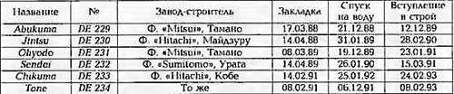 Боевые корабли мира на рубеже XX - XXI веков. Часть III. Фрегаты (Справочник) _418.jpg