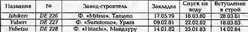 Боевые корабли мира на рубеже XX - XXI веков. Часть III. Фрегаты (Справочник) _423.jpg