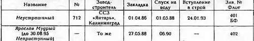 Боевые корабли мира на рубеже XX - XXI веков. Часть III. Фрегаты (Справочник) _5.jpg