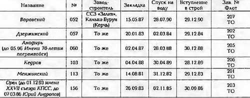 Боевые корабли мира на рубеже XX - XXI веков. Часть III. Фрегаты (Справочник) _8.jpg