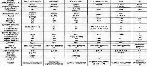 Боевые корабли мира на рубеже XX - XXI веков. Часть III. Фрегаты (Справочник) _434.jpg