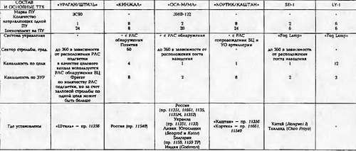 Боевые корабли мира на рубеже XX - XXI веков. Часть III. Фрегаты (Справочник) _435.jpg