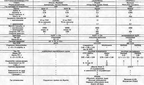 Боевые корабли мира на рубеже XX - XXI веков. Часть III. Фрегаты (Справочник) _438.jpg