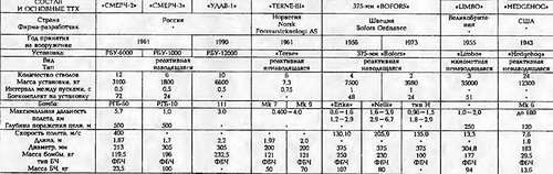 Боевые корабли мира на рубеже XX - XXI веков. Часть III. Фрегаты (Справочник) _442.jpg