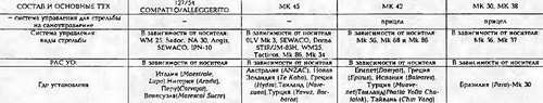 Боевые корабли мира на рубеже XX - XXI веков. Часть III. Фрегаты (Справочник) _448.jpg