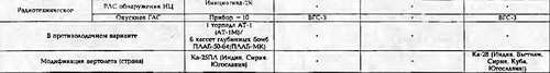 Боевые корабли мира на рубеже XX - XXI веков. Часть III. Фрегаты (Справочник) _450.jpg
