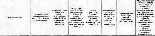Боевые корабли мира на рубеже XX - XXI веков. Часть III. Фрегаты (Справочник) _453.jpg