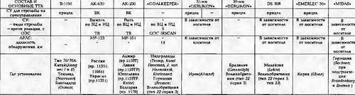 Боевые корабли мира на рубеже XX - XXI веков. Часть III. Фрегаты (Справочник) _459.jpg