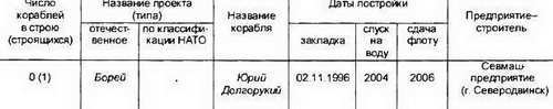 Боевые корабли мира на рубеже XX XXI веков. Часть I. Подводные лодки _15.jpg