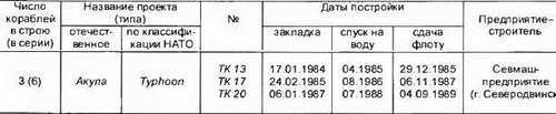 Боевые корабли мира на рубеже XX XXI веков. Часть I. Подводные лодки _17.jpg