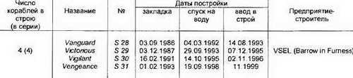 Боевые корабли мира на рубеже XX XXI веков. Часть I. Подводные лодки _37.jpg