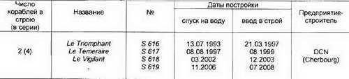 Боевые корабли мира на рубеже XX XXI веков. Часть I. Подводные лодки _41.jpg