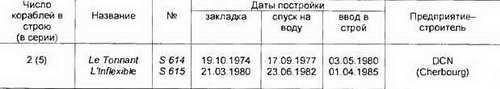 Боевые корабли мира на рубеже XX XXI веков. Часть I. Подводные лодки _45.jpg