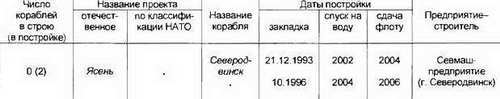 Боевые корабли мира на рубеже XX XXI веков. Часть I. Подводные лодки _56.jpg