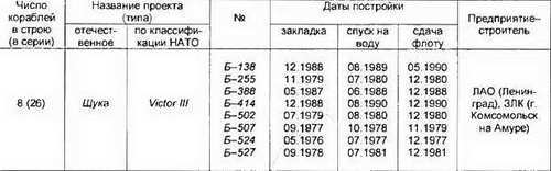 Боевые корабли мира на рубеже XX XXI веков. Часть I. Подводные лодки _69.jpg