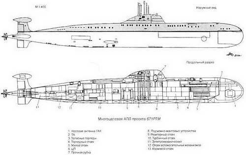 Боевые корабли мира на рубеже XX XXI веков. Часть I. Подводные лодки _71.jpg
