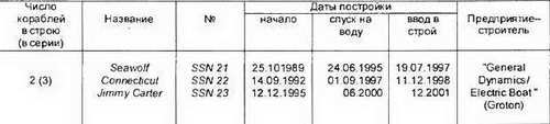 Боевые корабли мира на рубеже XX XXI веков. Часть I. Подводные лодки _79.jpg