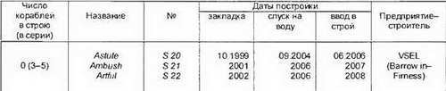Боевые корабли мира на рубеже XX XXI веков. Часть I. Подводные лодки _89.jpg