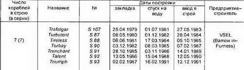 Боевые корабли мира на рубеже XX XXI веков. Часть I. Подводные лодки _91.jpg