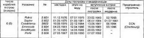 Боевые корабли мира на рубеже XX XXI веков. Часть I. Подводные лодки _101.jpg