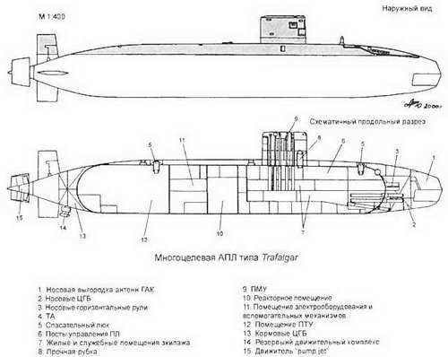 Боевые корабли мира на рубеже XX XXI веков. Часть I. Подводные лодки _93.jpg