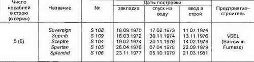 Боевые корабли мира на рубеже XX XXI веков. Часть I. Подводные лодки _95.jpg