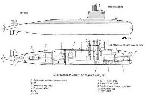 Боевые корабли мира на рубеже XX XXI веков. Часть I. Подводные лодки _103.jpg