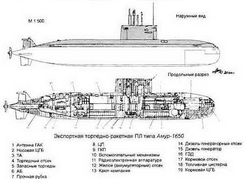 Боевые корабли мира на рубеже XX XXI веков. Часть I. Подводные лодки _113.jpg