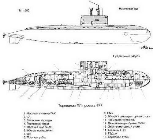 Боевые корабли мира на рубеже XX XXI веков. Часть I. Подводные лодки _117.jpg