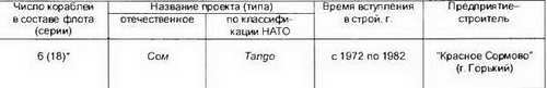 Боевые корабли мира на рубеже XX XXI веков. Часть I. Подводные лодки _119.jpg