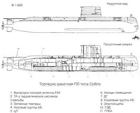 Боевые корабли мира на рубеже XX XXI веков. Часть I. Подводные лодки _127.jpg