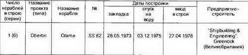 Боевые корабли мира на рубеже XX XXI веков. Часть I. Подводные лодки _129.jpg