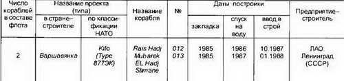 Боевые корабли мира на рубеже XX XXI веков. Часть I. Подводные лодки _132.jpg