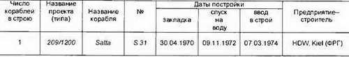 Боевые корабли мира на рубеже XX XXI веков. Часть I. Подводные лодки _138.jpg