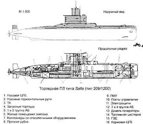 Боевые корабли мира на рубеже XX XXI веков. Часть I. Подводные лодки _139.jpg