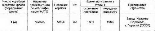Боевые корабли мира на рубеже XX XXI веков. Часть I. Подводные лодки _140.jpg