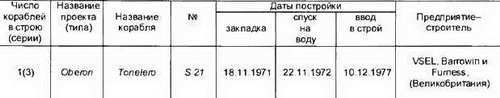 Боевые корабли мира на рубеже XX XXI веков. Часть I. Подводные лодки _147.jpg