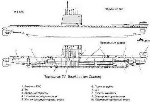 Боевые корабли мира на рубеже XX XXI веков. Часть I. Подводные лодки _149.jpg