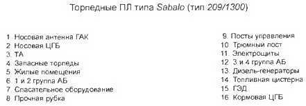Боевые корабли мира на рубеже XX XXI веков. Часть I. Подводные лодки _156.jpg