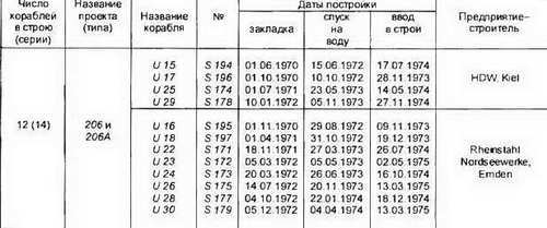 Боевые корабли мира на рубеже XX XXI веков. Часть I. Подводные лодки _161.jpg