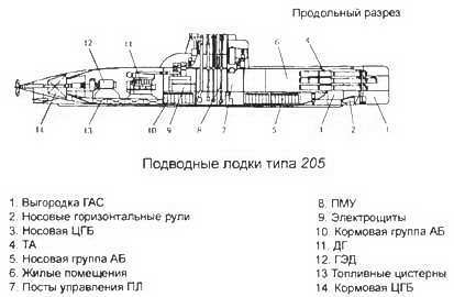 Боевые корабли мира на рубеже XX XXI веков. Часть I. Подводные лодки _172.jpg