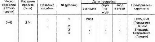 Боевые корабли мира на рубеже XX XXI веков. Часть I. Подводные лодки _174.jpg