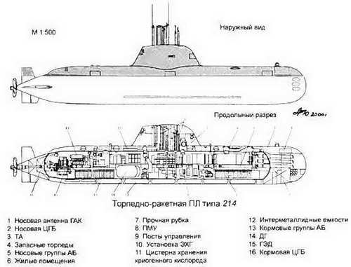 Боевые корабли мира на рубеже XX XXI веков. Часть I. Подводные лодки _175.jpg