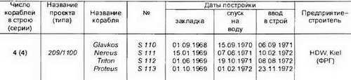 Боевые корабли мира на рубеже XX XXI веков. Часть I. Подводные лодки _177.jpg
