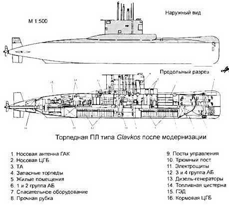 Боевые корабли мира на рубеже XX XXI веков. Часть I. Подводные лодки _179.jpg