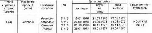 Боевые корабли мира на рубеже XX XXI веков. Часть I. Подводные лодки _181.jpg