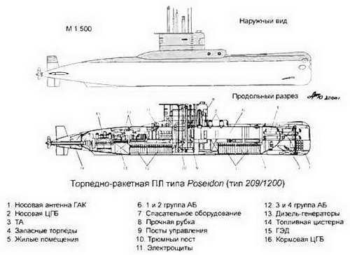 Боевые корабли мира на рубеже XX XXI веков. Часть I. Подводные лодки _182.jpg