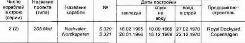 Боевые корабли мира на рубеже XX XXI веков. Часть I. Подводные лодки _188.jpg