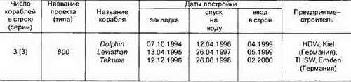Боевые корабли мира на рубеже XX XXI веков. Часть I. Подводные лодки _196.jpg